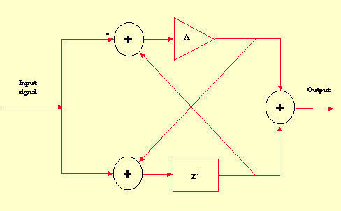 allpass_1.gif