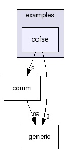 examples/ddfse/