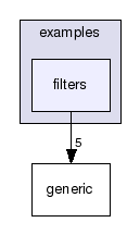 examples/filters/