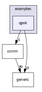 examples/qpsk/