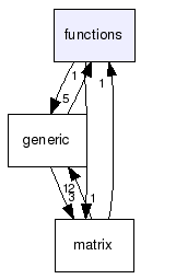 functions/