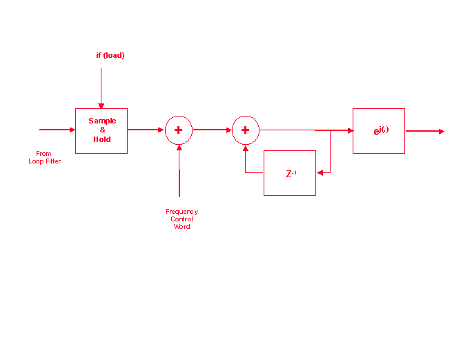 vco.gif
